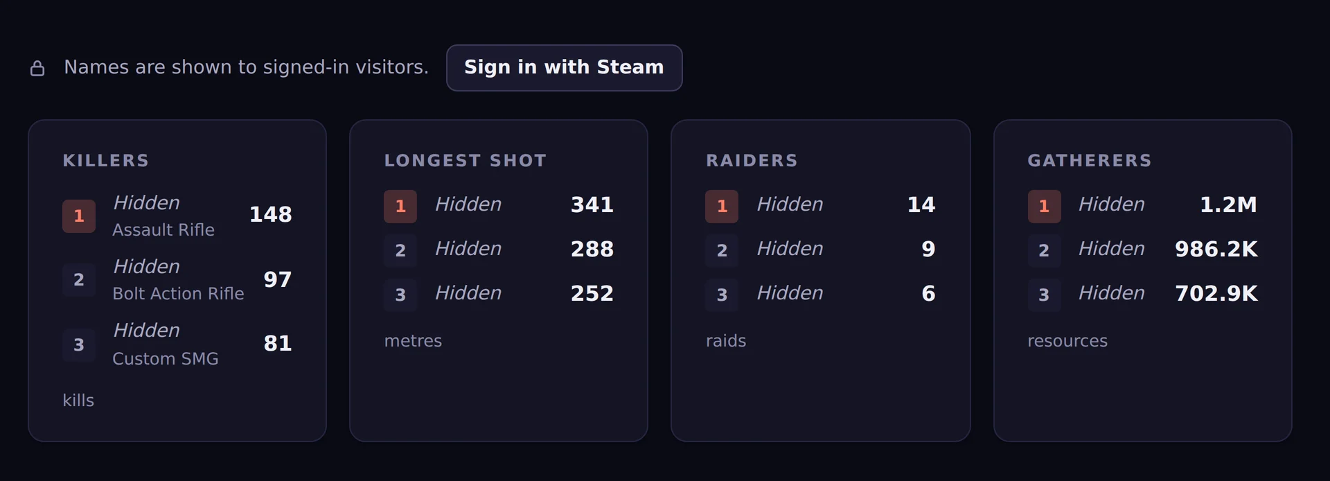 The public page's standouts with player names hidden, as the owner chose.