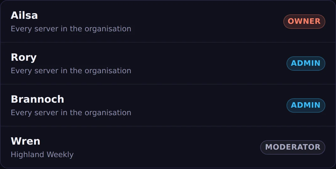 An organisation with its owner, admins and a moderator, and which servers each one reaches.