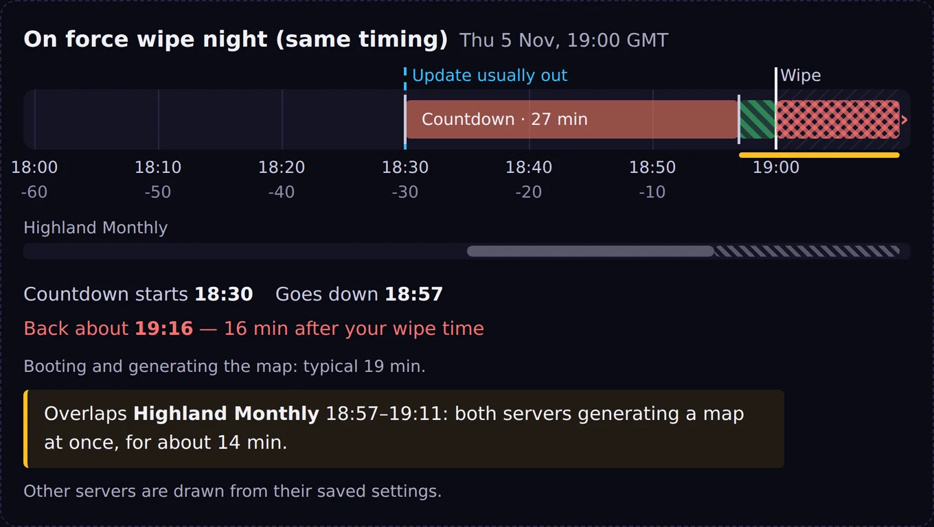 Force wipe night with one timing: this server and Highland Monthly on the same machine generating maps at once, back 16 minutes late.