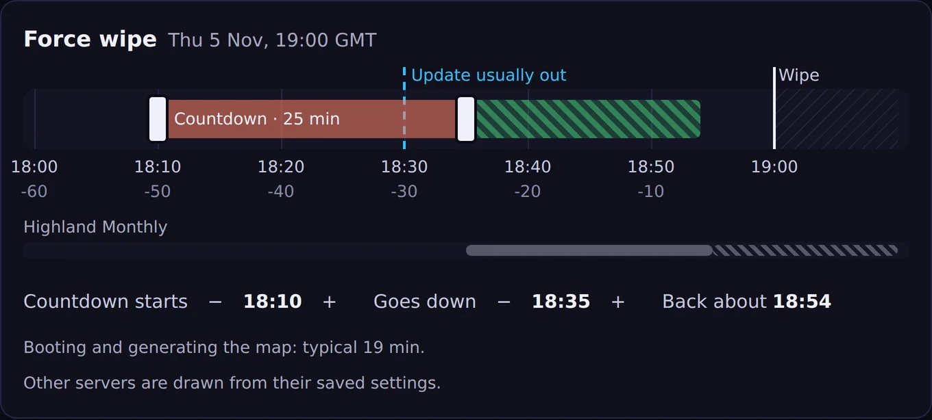 The same night staggered: this server goes down earlier and is back before the wipe time and before its neighbour starts.
